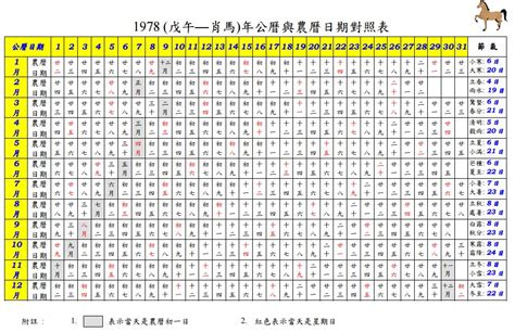 農曆生日|農曆換算、國曆轉農曆、國曆農曆對照表、農曆生日查。